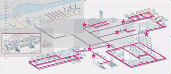 二（èr）次（cì）熱力（lì）管網