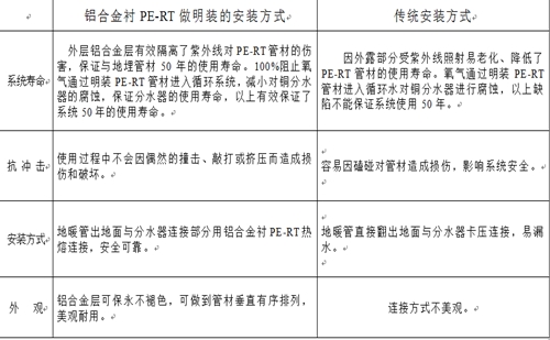鋁合金襯PE-RT管材（cái）與PE-RT管材在地暖施工中（zhōng）的安裝方式對（duì）比