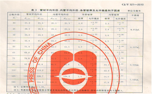 鋁合（hé）金襯塑（sù）複（fù）合管規格尺寸（cùn）