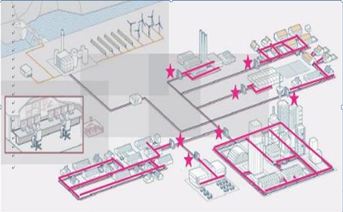 集中（zhōng）供熱庭院管網