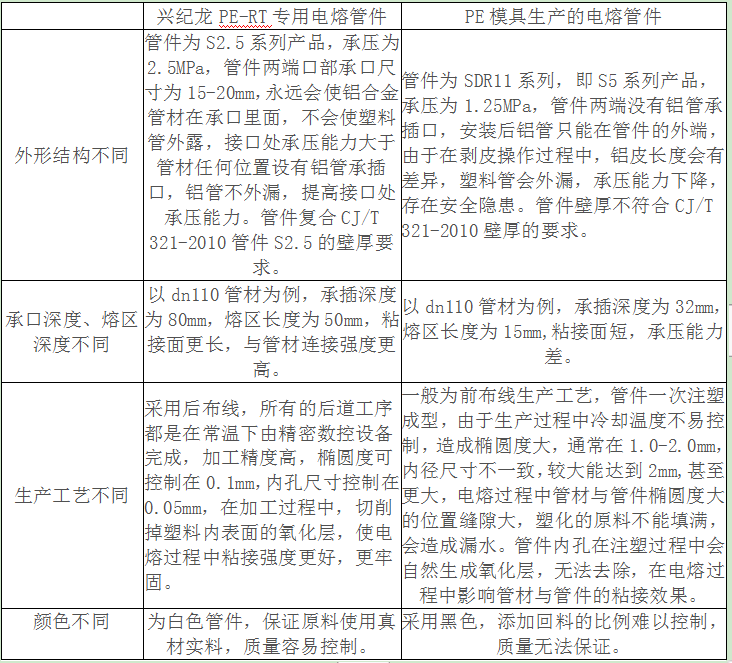 “興紀（jì）龍（lóng）管道”